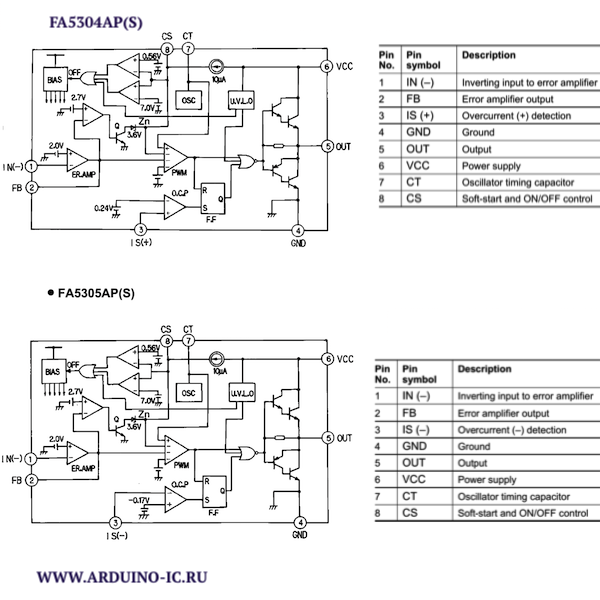 FA5304AP